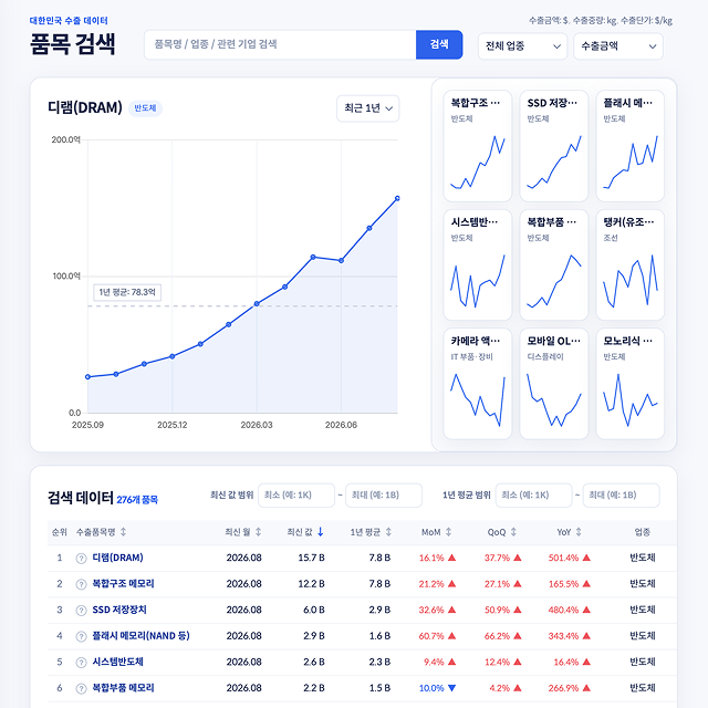 간편함 — 품목 검색