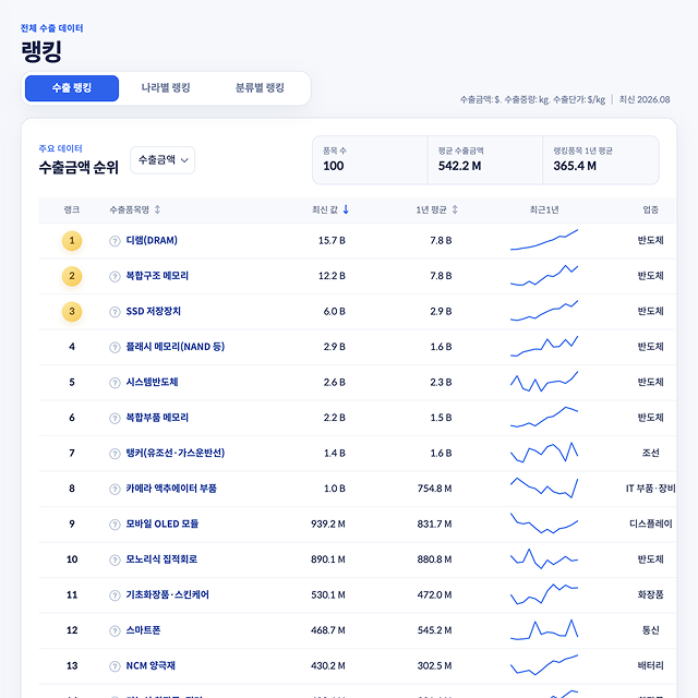 비교력 — 랭킹