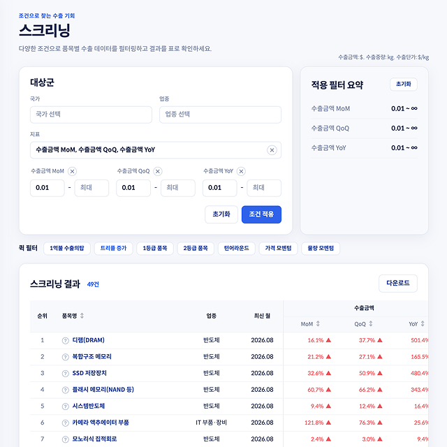선별력 — 스크리닝
